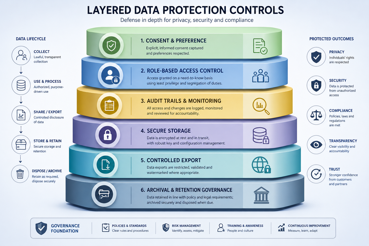 Layered controls.png