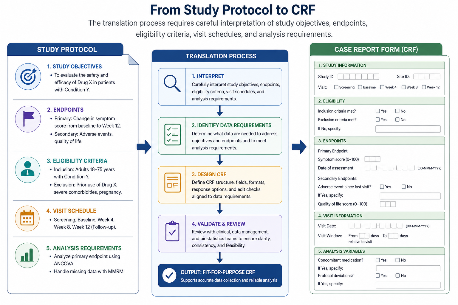flow protocol chart cliren.png